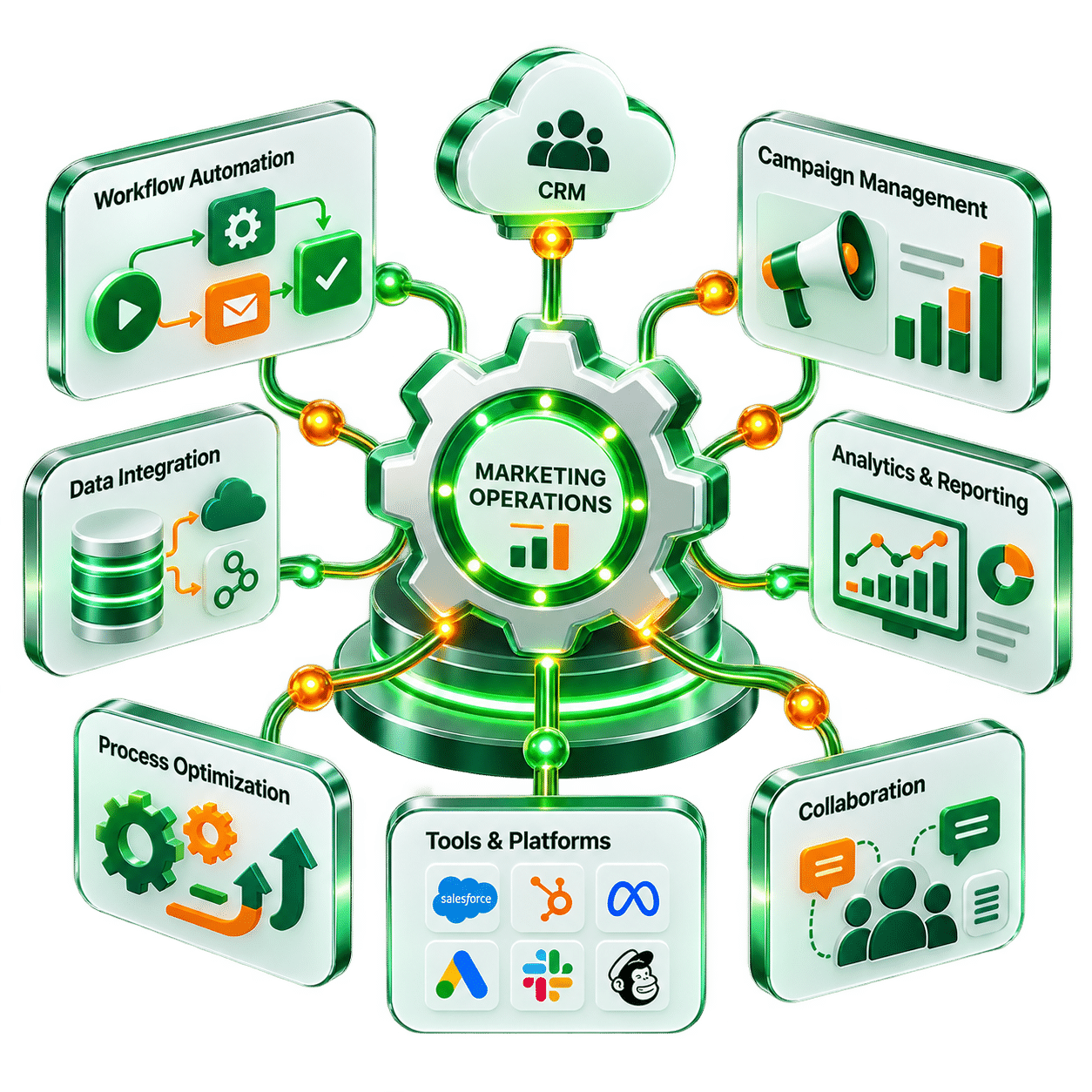 Marketing Operations
